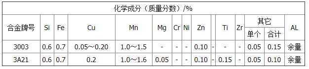 3003鋁板與3a21鋁板區(qū)別