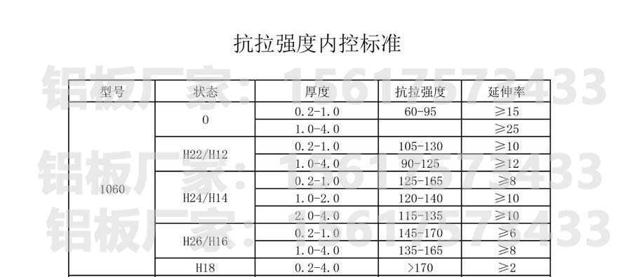國(guó)標(biāo)1060鋁板抗拉強(qiáng)度表